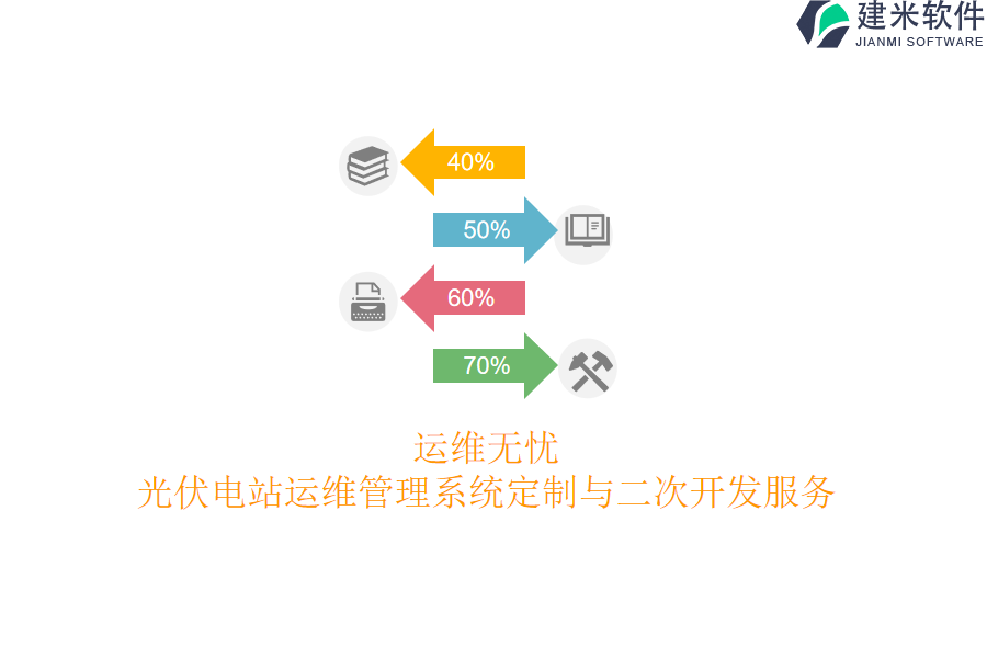 运维无忧：光伏电站运维管理系统定制与二次开发服务