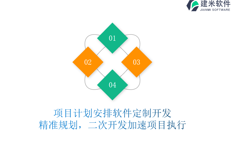 项目计划安排软件定制开发：精准规划，二次开发加速项目执行