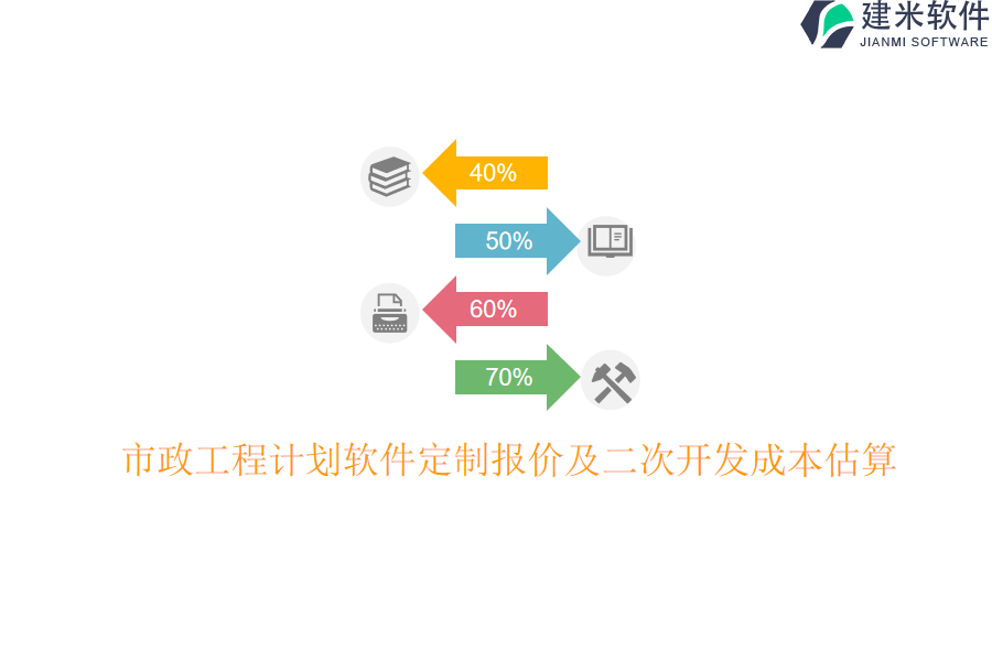 市政工程计划软件定制报价及二次开发成本估算