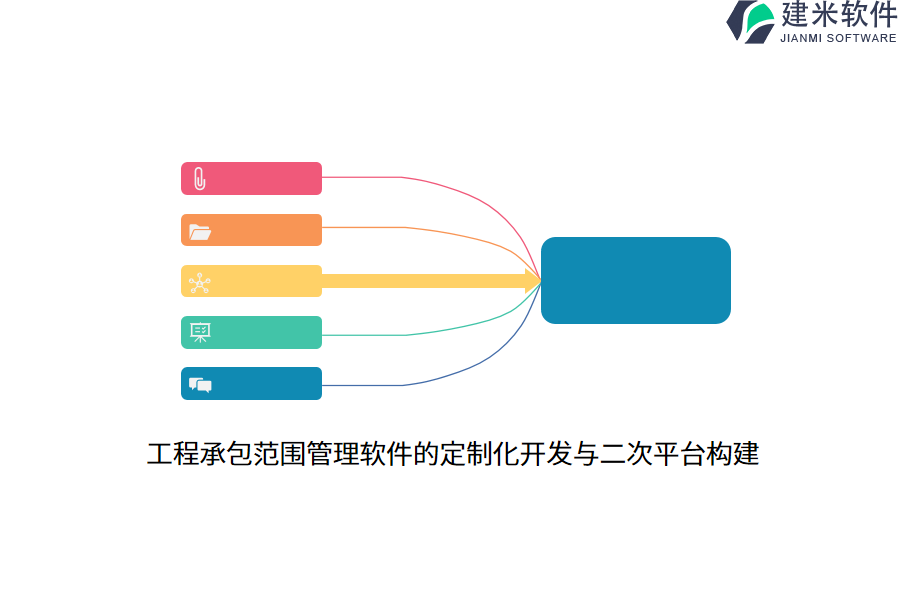 工程承包范围管理软件的定制化开发与二次平台构建 