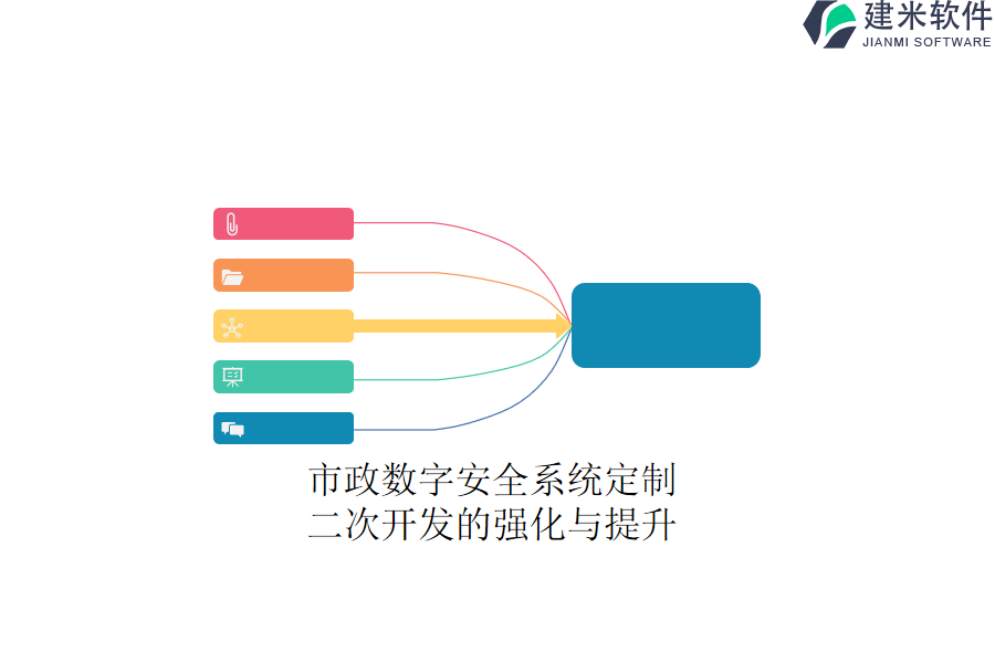 市政数字安全系统定制：二次开发的强化与提升