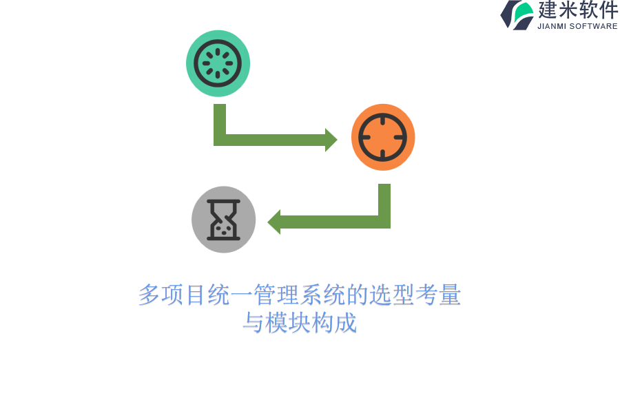 多项目统一管理系统的选型考量与模块构成