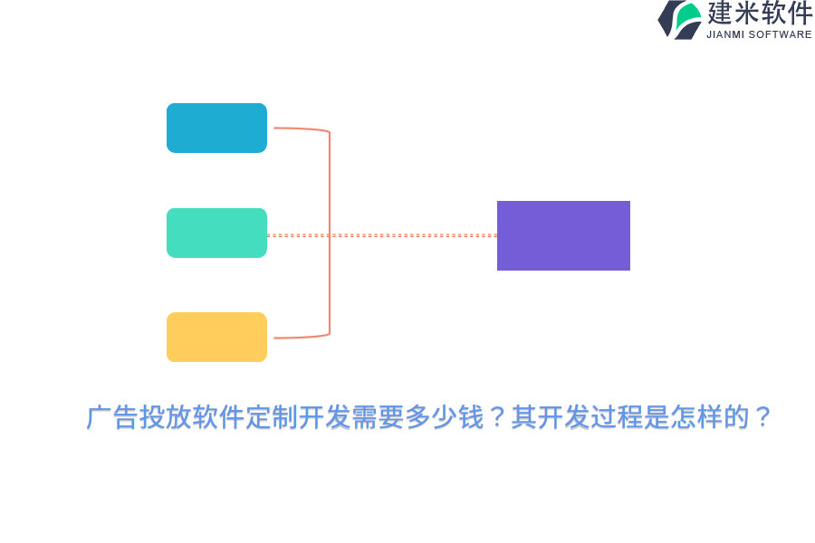 广告投放软件定制开发需要多少钱？其开发过程是怎样的？