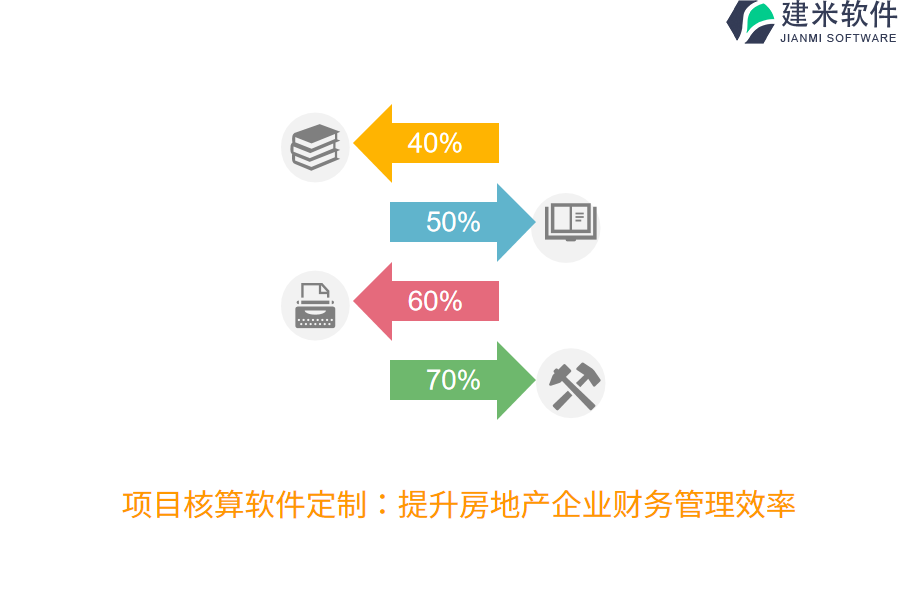 项目核算软件定制：提升房地产企业财务管理效率