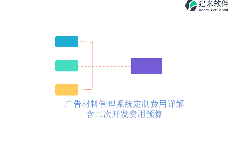 广告材料管理系统定制费用详解：含二次开发费用预算