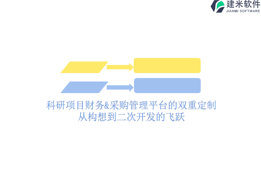 科研项目财务&采购管理平台的双重定制：从构想到二次开发的飞跃