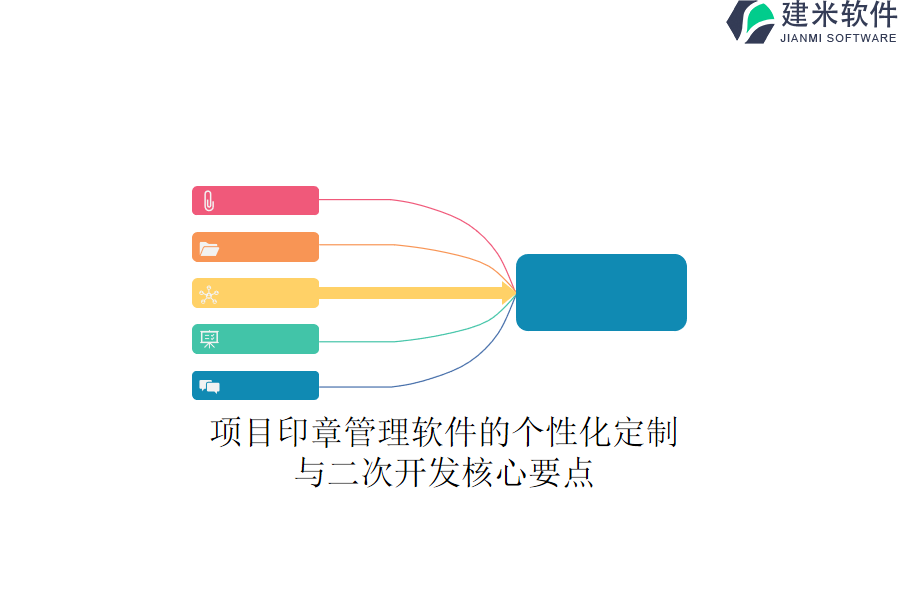 项目印章管理软件的个性化定制与二次开发核心要点