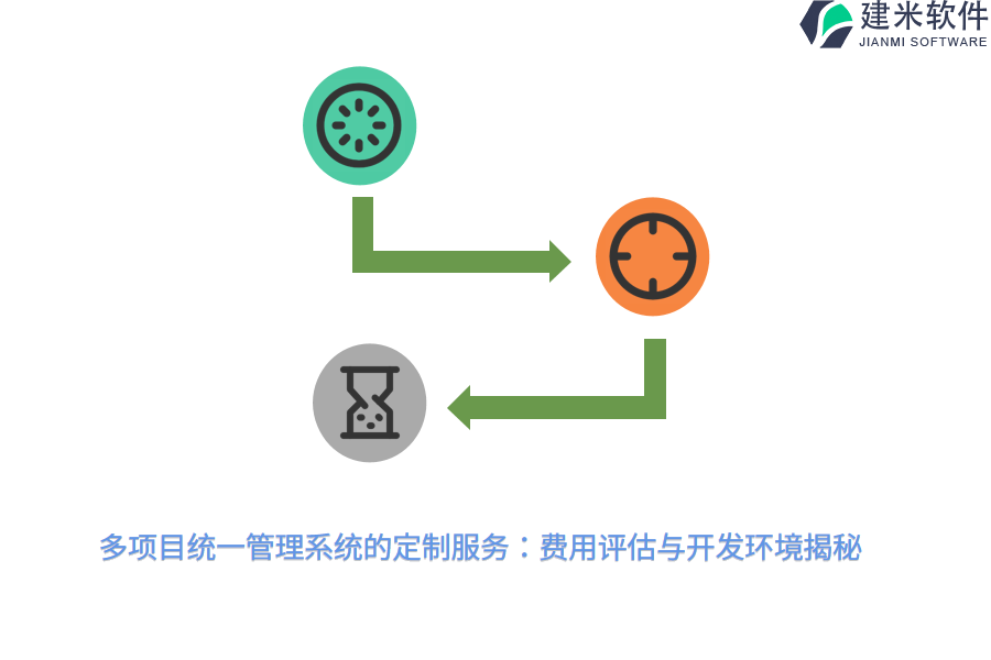 多项目统一管理系统的定制服务：费用评估与开发环境揭秘