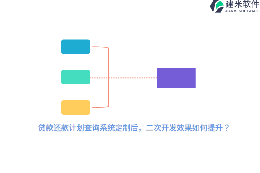 贷款还款计划查询系统定制后，二次开发效果如何提升？