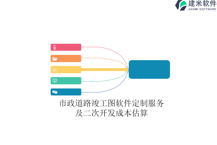 市政道路竣工图软件定制服务及二次开发成本估算