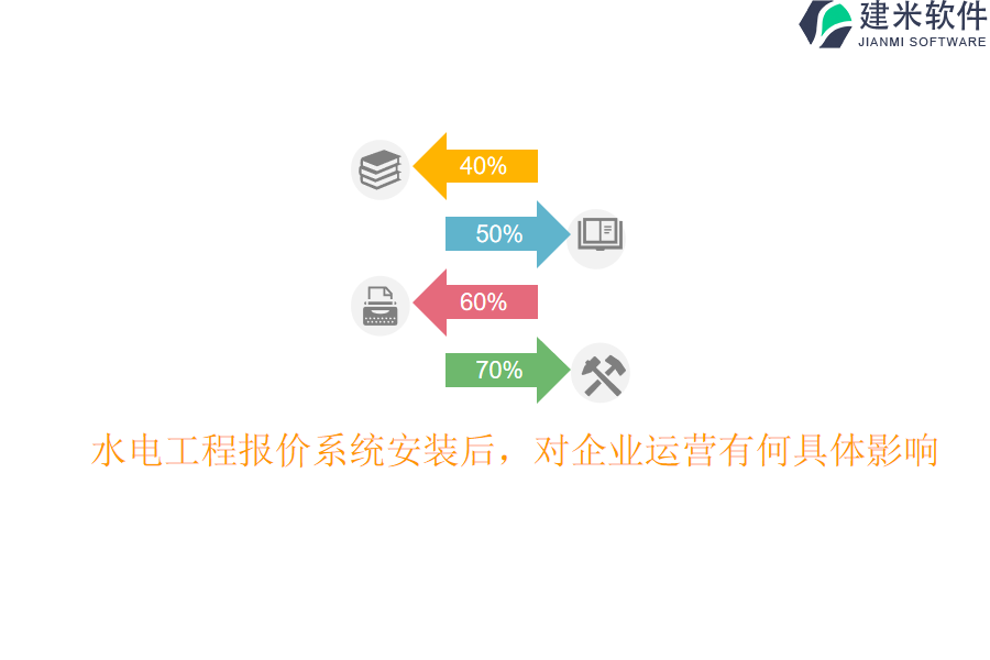 水电工程报价系统安装后，对企业运营有何具体影响？