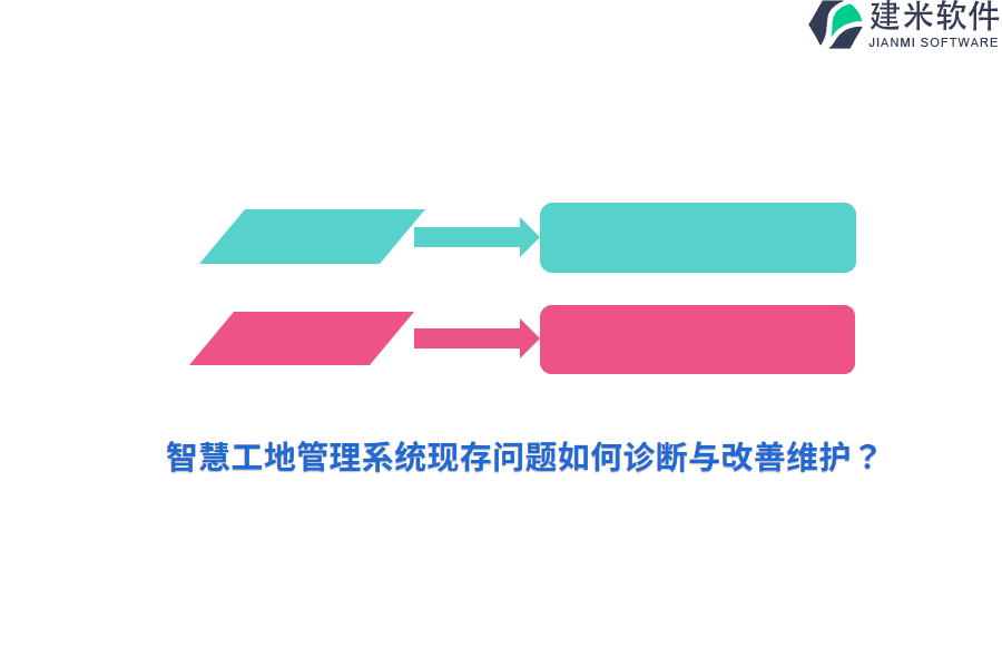 智慧工地管理系统现存问题如何诊断与改善维护？ 