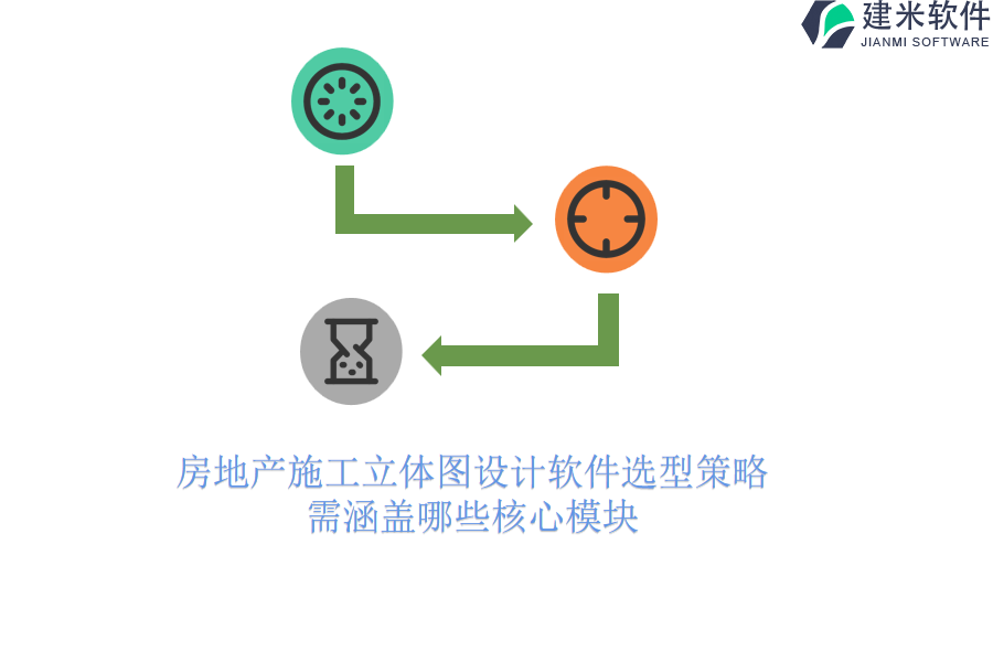 房地产施工立体图设计软件选型策略，需涵盖哪些核心模块？