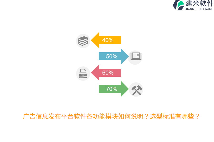 广告信息发布平台软件各功能模块如何说明？选型标准有哪些？