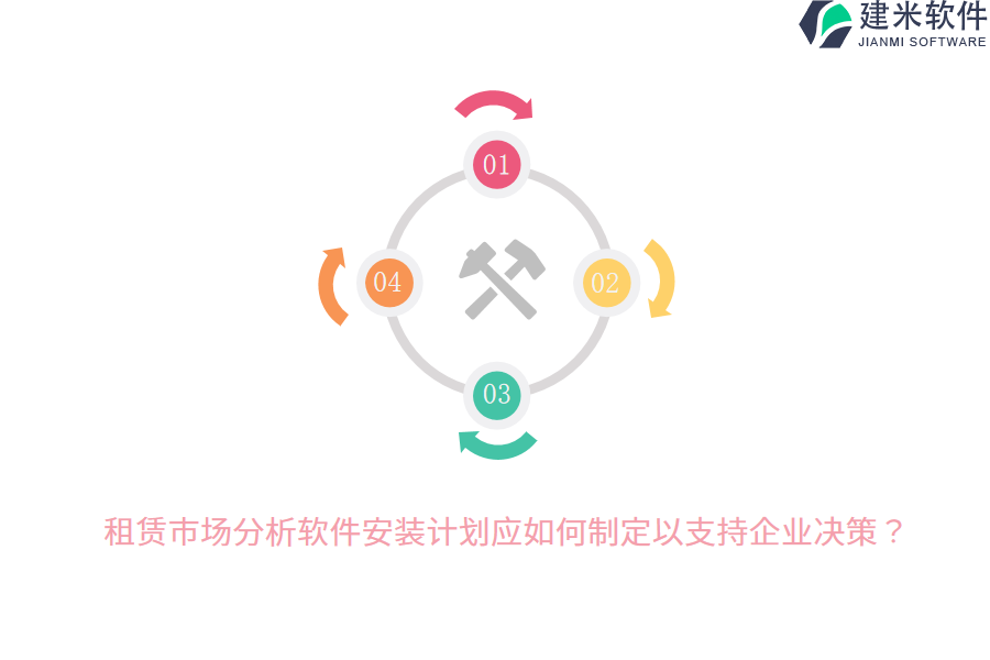 租赁市场分析软件安装计划应如何制定以支持企业决策？