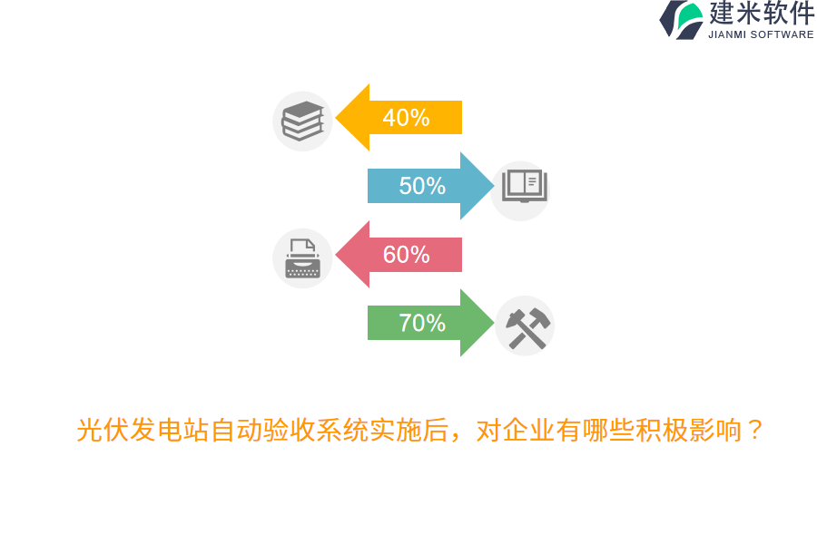 光伏发电站自动验收系统实施后，对企业有哪些积极影响？