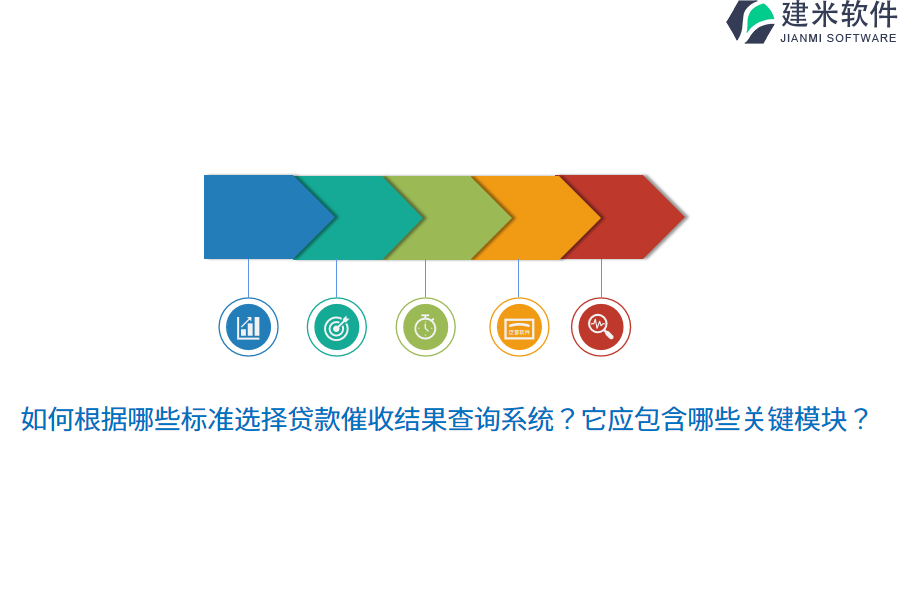 如何根据哪些标准选择贷款催收结果查询系统？它应包含哪些关键模块？