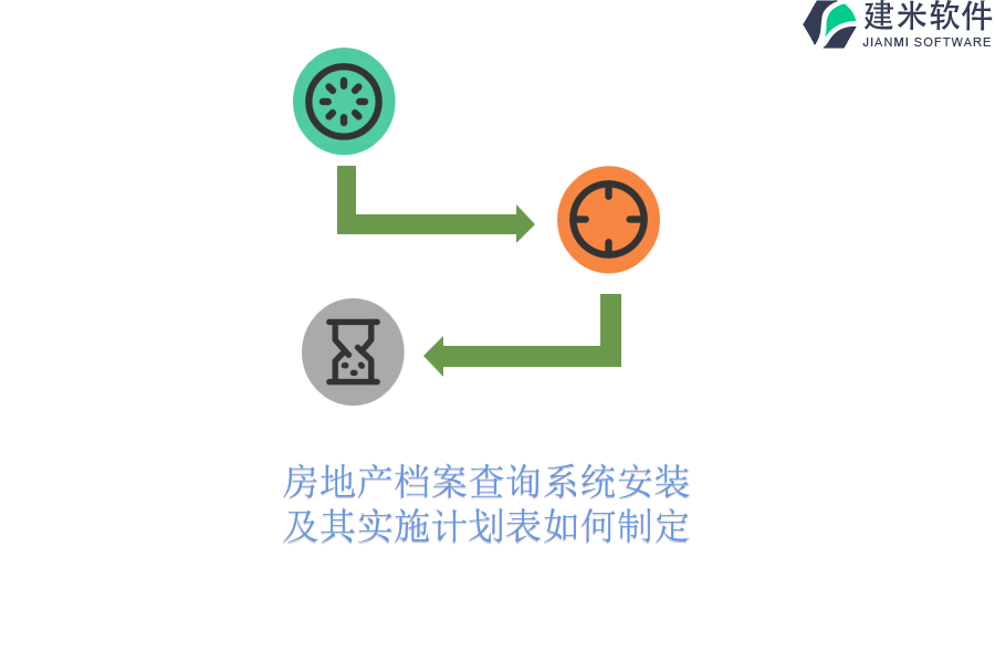 房地产档案查询系统安装及其实施计划表如何制定？