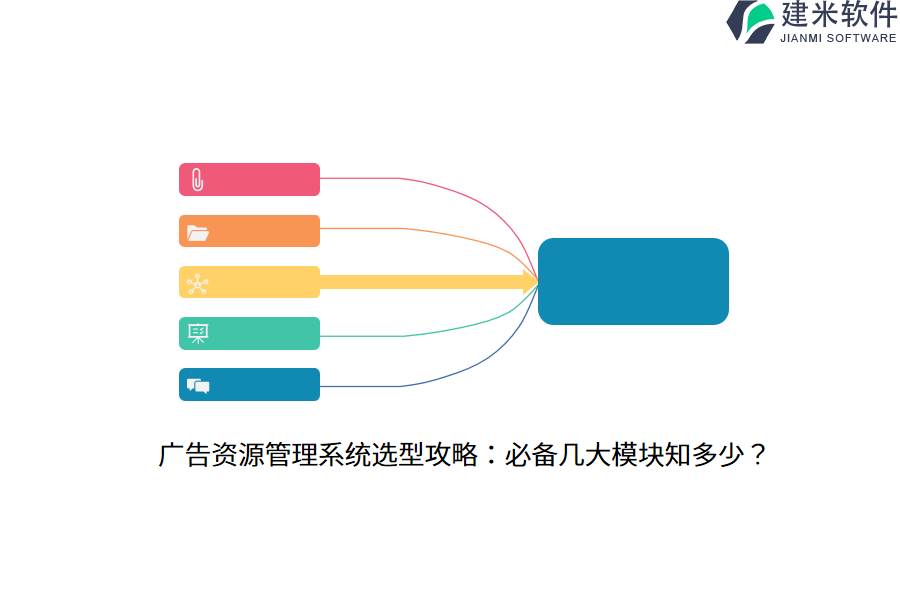 广告资源管理系统选型攻略：必备几大模块知多少？