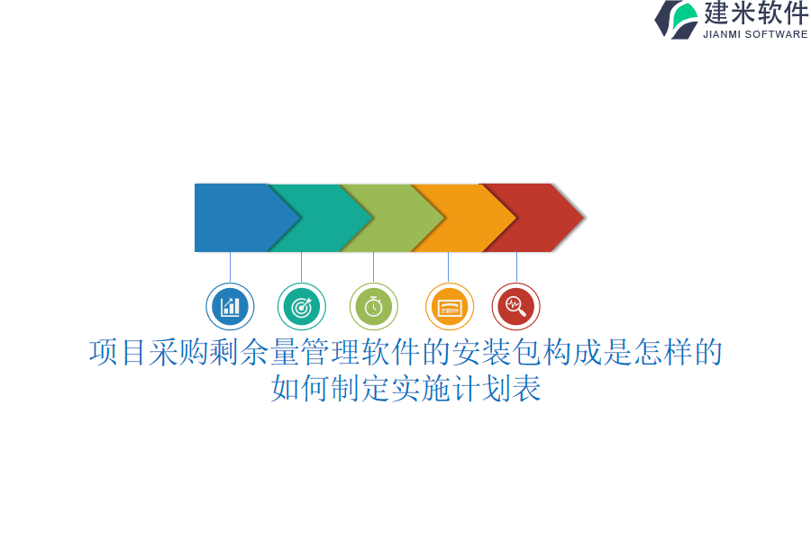 项目采购剩余量管理软件的安装包构成是怎样的？如何制定实施计划表？