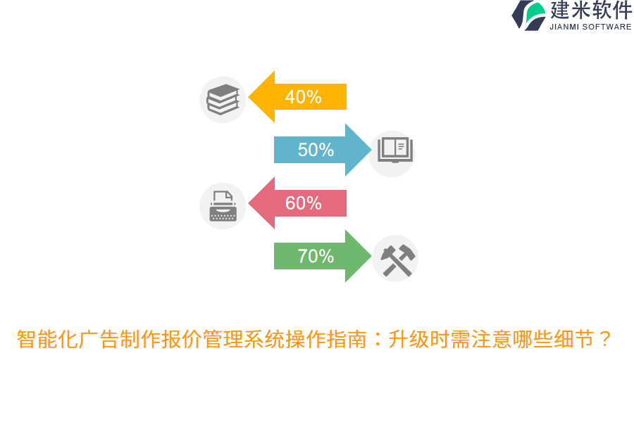 智能化广告制作报价管理系统操作指南：升级时需注意哪些细节？