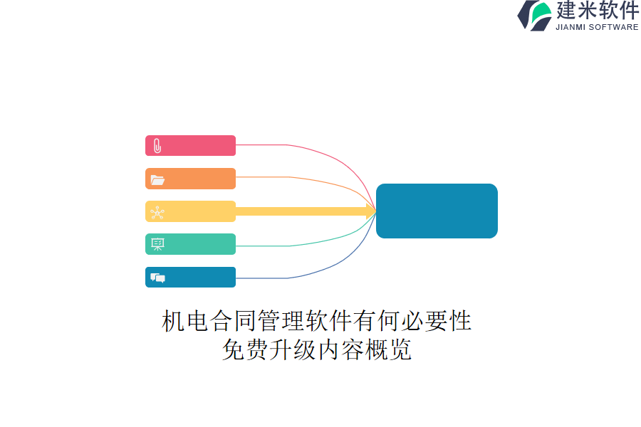 机电合同管理软件有何必要性？免费升级内容概览？