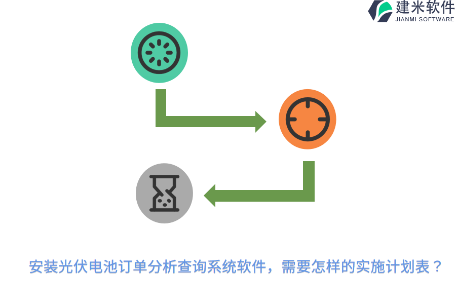 安装光伏电池订单分析查询系统软件，需要怎样的实施计划表？