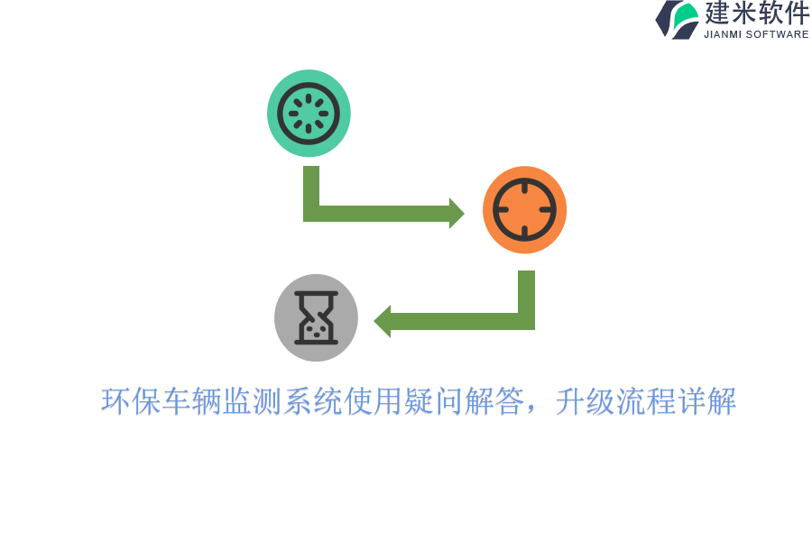 环保车辆监测系统使用疑问解答，升级流程详解