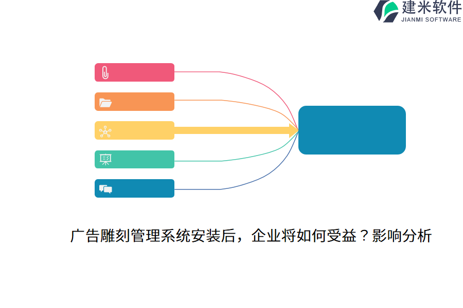 广告雕刻管理系统安装后，企业将如何受益？影响分析