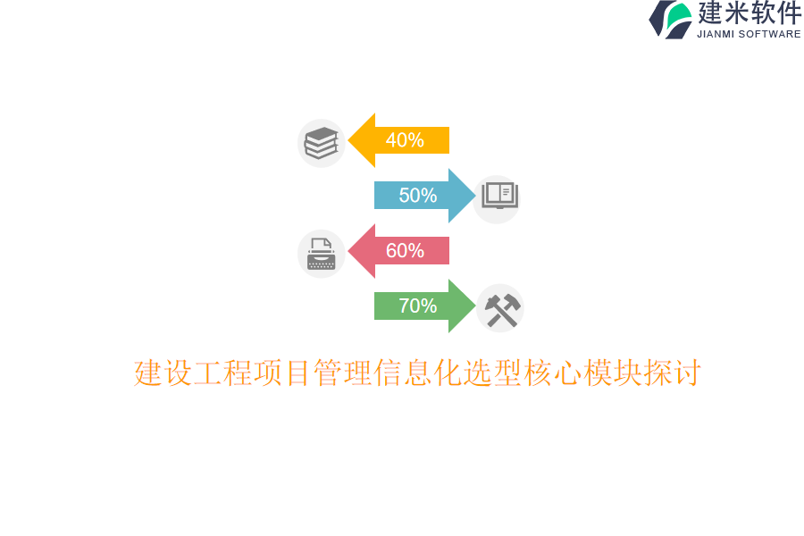 建设工程项目管理信息化选型核心模块探讨