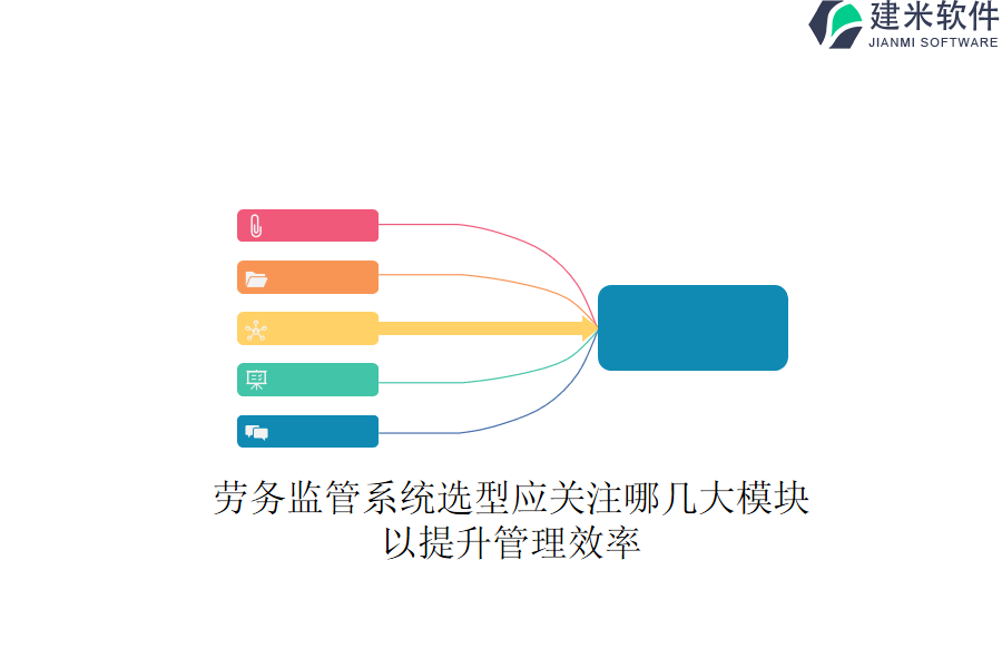 劳务监管系统选型应关注哪几大模块以提升管理效率？