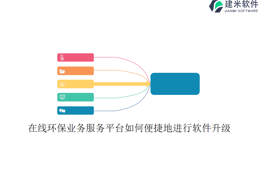 在线环保业务服务平台如何便捷地进行软件升级？