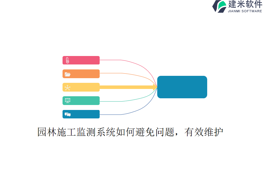 园林施工监测系统如何避免问题，有效维护？