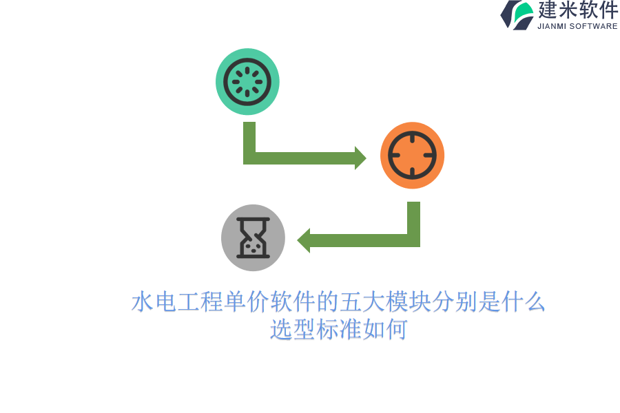 水电工程单价软件的五大模块分别是什么？选型标准如何？