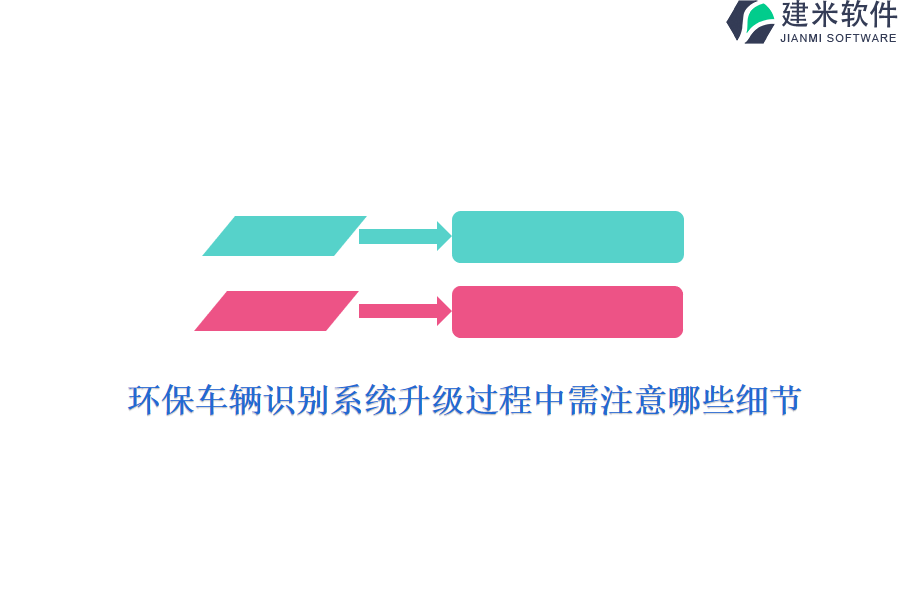 环保车辆识别系统升级过程中需注意哪些细节？