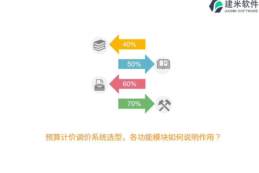 预算计价调价系统选型，各功能模块如何说明作用？