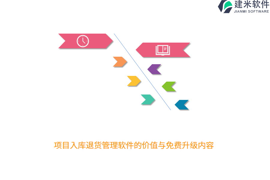 项目入库退货管理软件的价值与免费升级内容