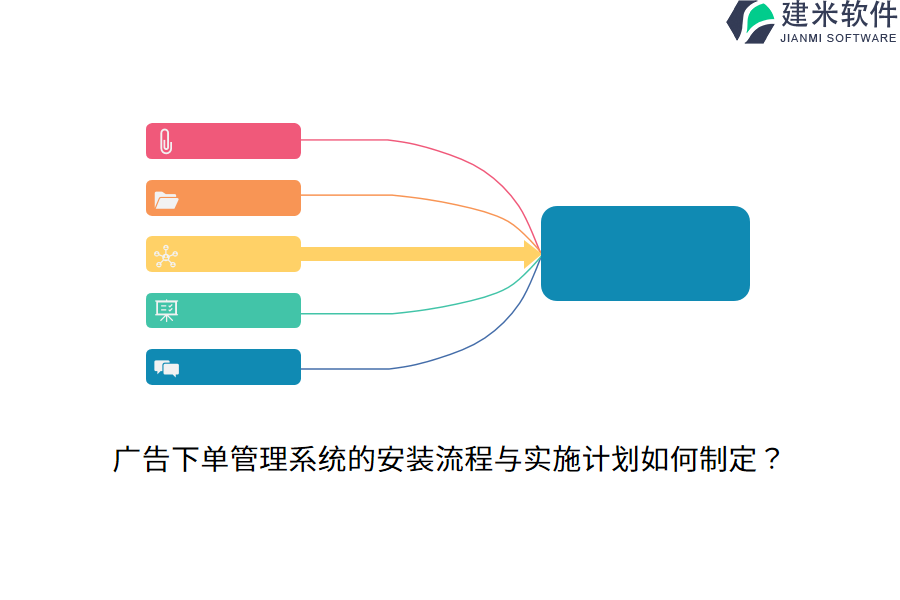 广告下单管理系统的安装流程与实施计划如何制定？