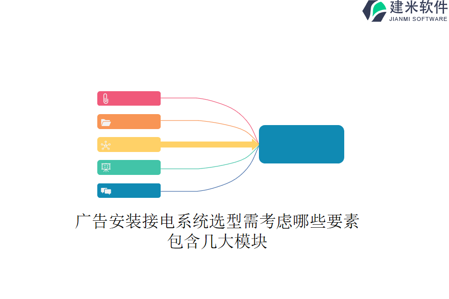 广告安装接电系统选型需考虑哪些要素？包含几大模块？