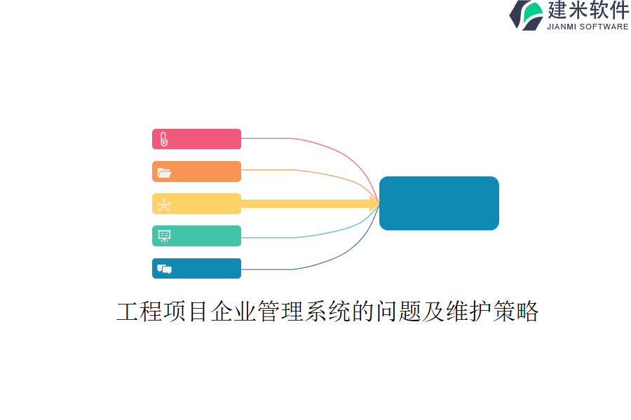 工程项目企业管理系统的问题及维护策略