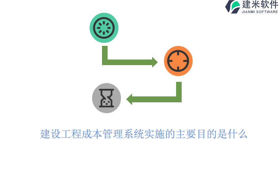 建设工程成本管理系统实施的主要目的是什么？