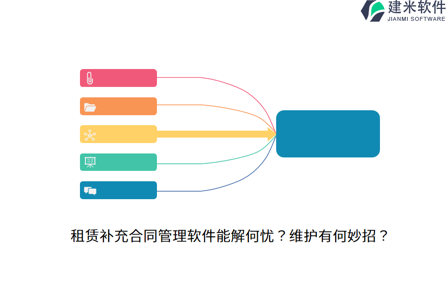 租赁补充合同管理软件能解何忧？维护有何妙招？