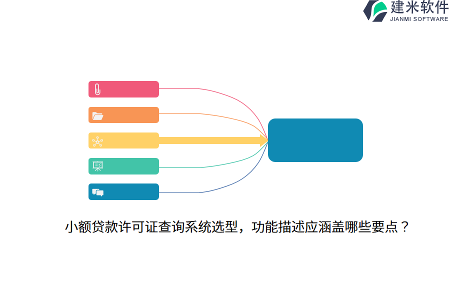 小额贷款许可证查询系统选型，功能描述应涵盖哪些要点？