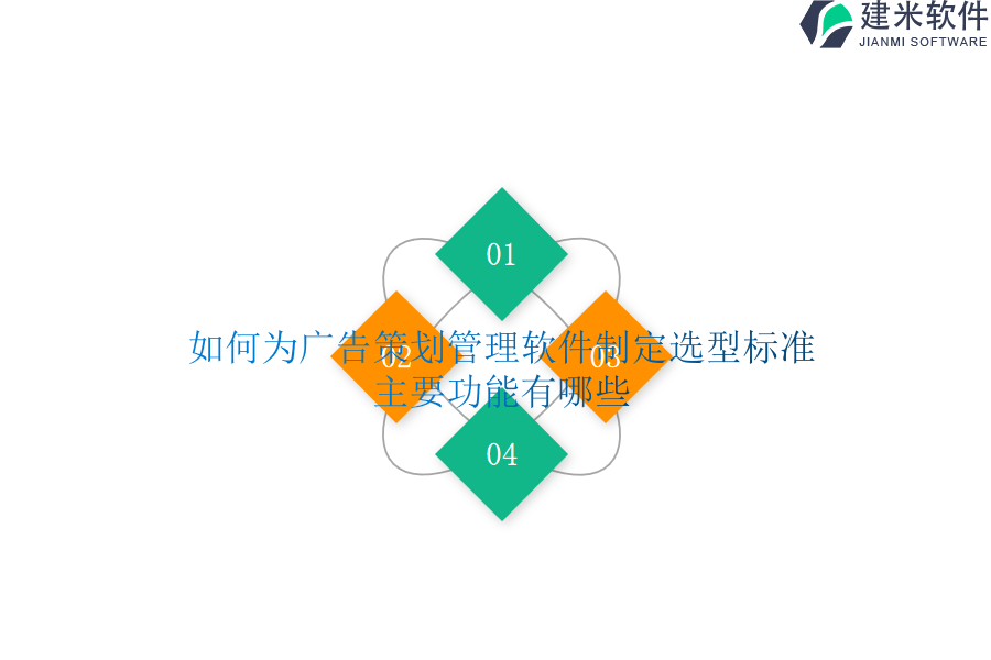 如何为广告策划管理软件制定选型标准？主要功能有哪些？