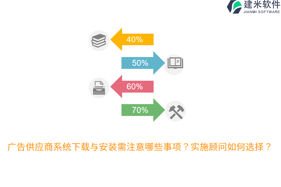 广告供应商系统下载与安装需注意哪些事项？实施顾问如何选择？