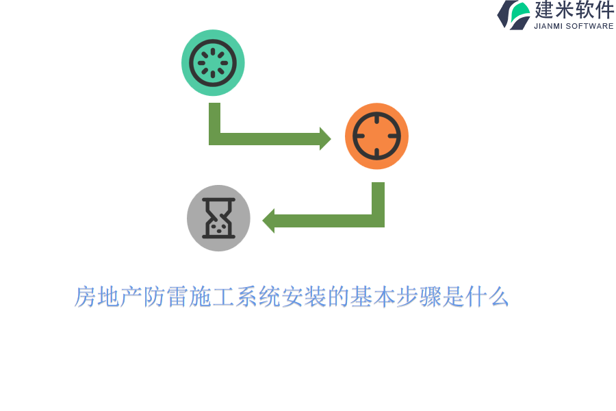 房地产防雷施工系统安装的基本步骤是什么？