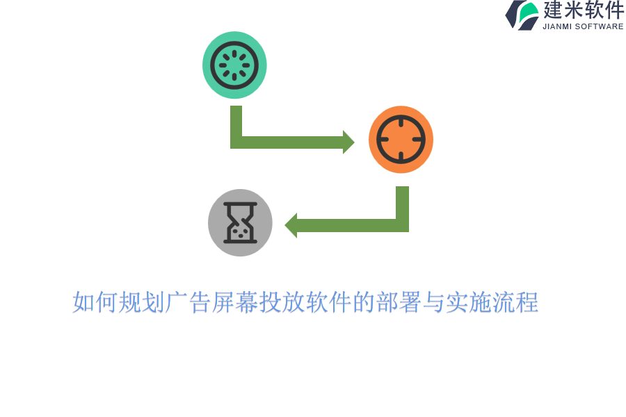 如何规划广告屏幕投放软件的部署与实施流程？