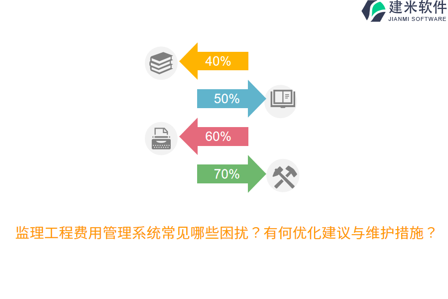 监理工程费用管理系统常见哪些困扰？有何优化建议与维护措施？