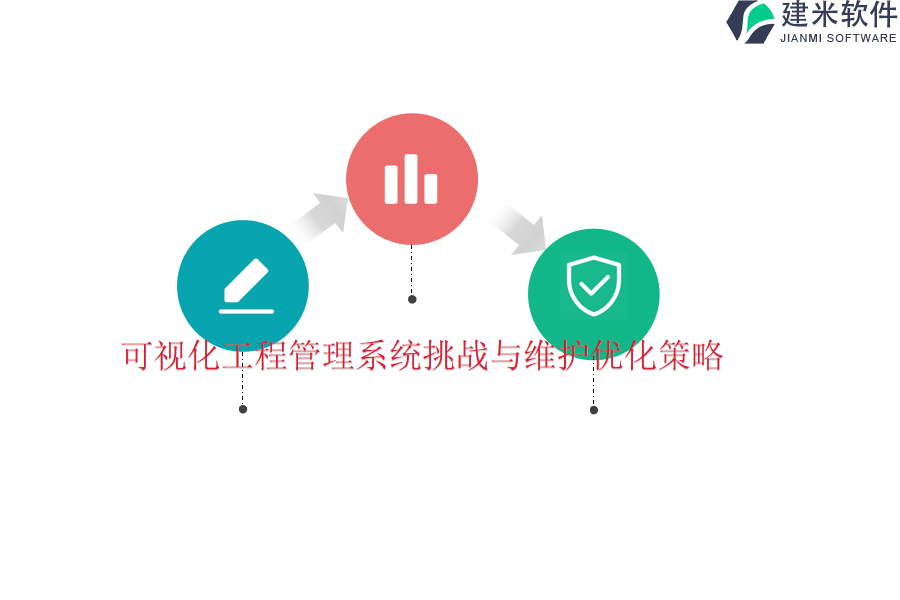 可视化工程管理系统挑战与维护优化策略？