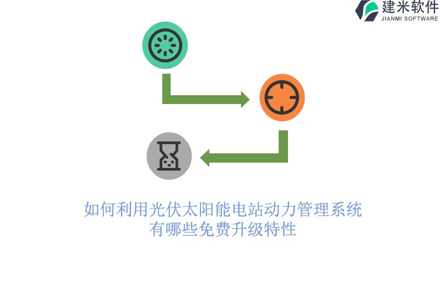 如何利用光伏太阳能电站动力管理系统？有哪些免费升级特性？